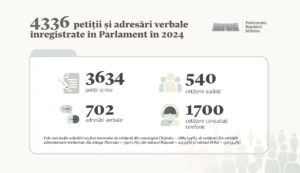 Число петиций в парламент выросло, на что жалуются граждане