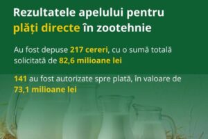 Rezultatele apelului în cadrul plății directe în sectorul zootehnic