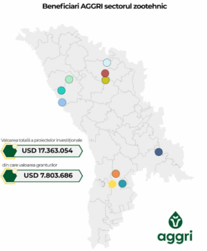 Investiții majore în sectorul zootehnic: 17,3 milioane USD mobilizați prin  proiectul AGGRI