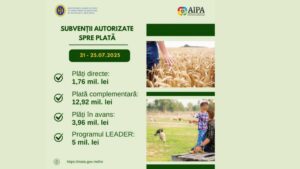 23,64 milioane lei investiți în viitorul agriculturii și dezvoltarea durabilă a mediului rural