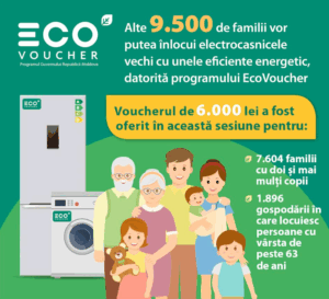 Electrocasnice noi cu voucher de 6.000 lei pentru 9.500 de familii