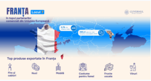 Franța, locul 7 în topul partenerilor UE ai Moldovei